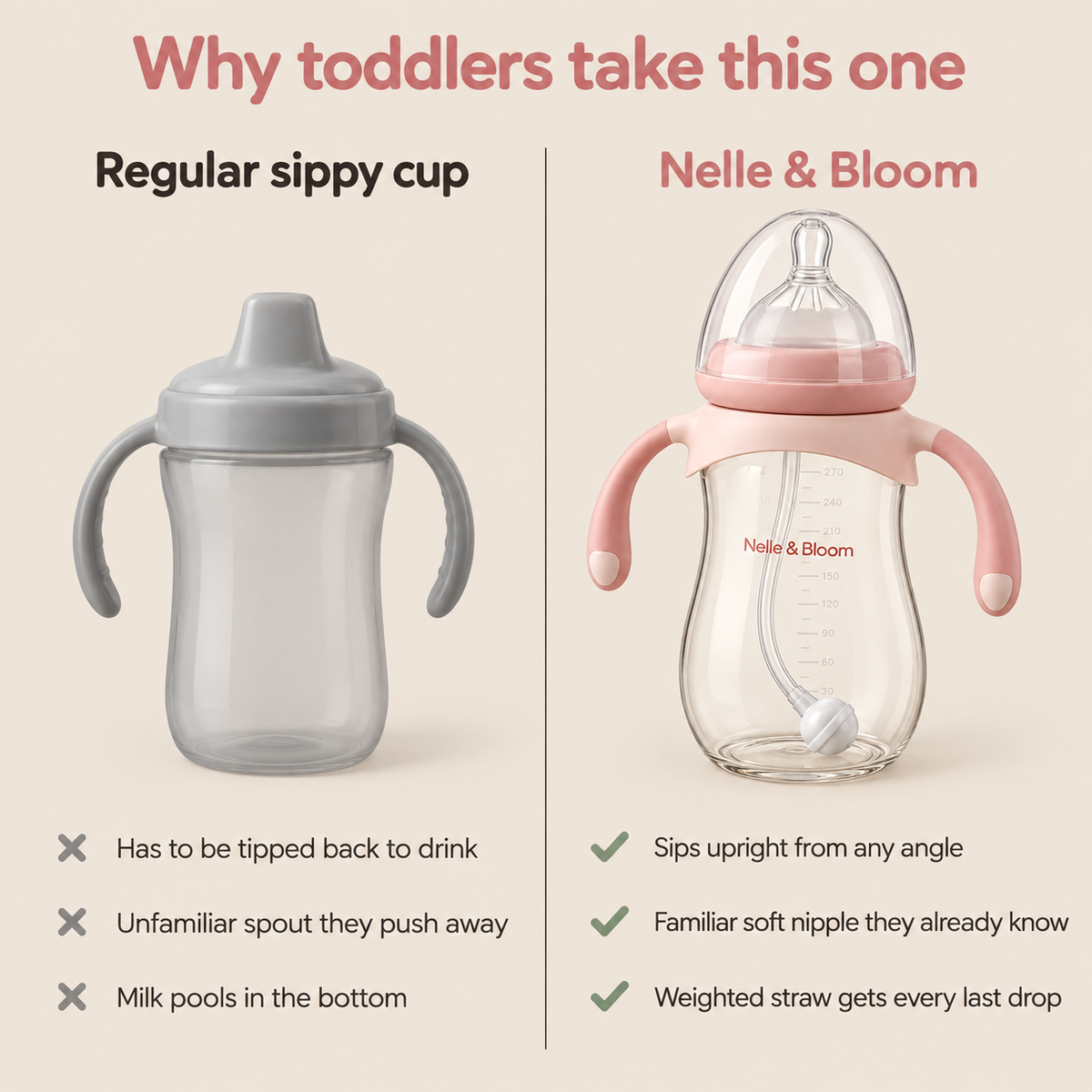 Nelle & Bloom GravityTip Baby Bottle